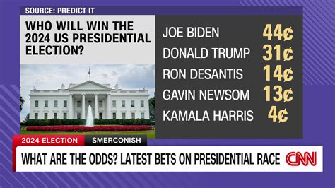 betting odds french election|French Election Betting Odds 2024 .